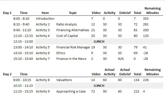 Time Table for Online CPA Module Workshop