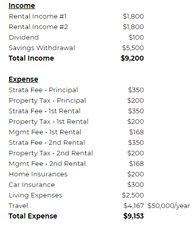 retire at 55 plan