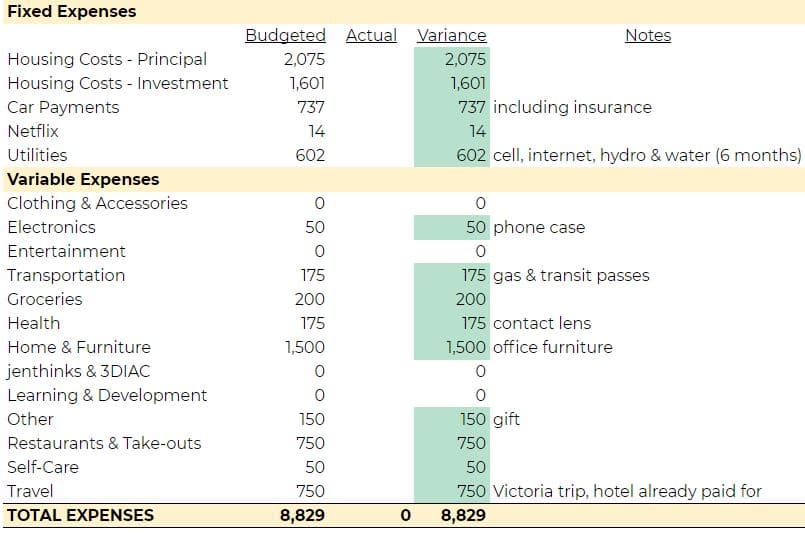 Money Diary Oct 2020