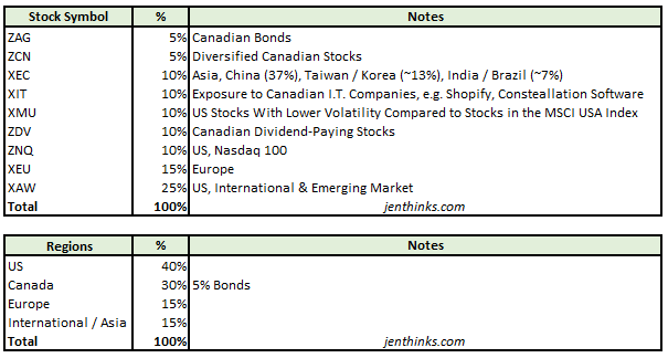 ETF Picks by jenthinks